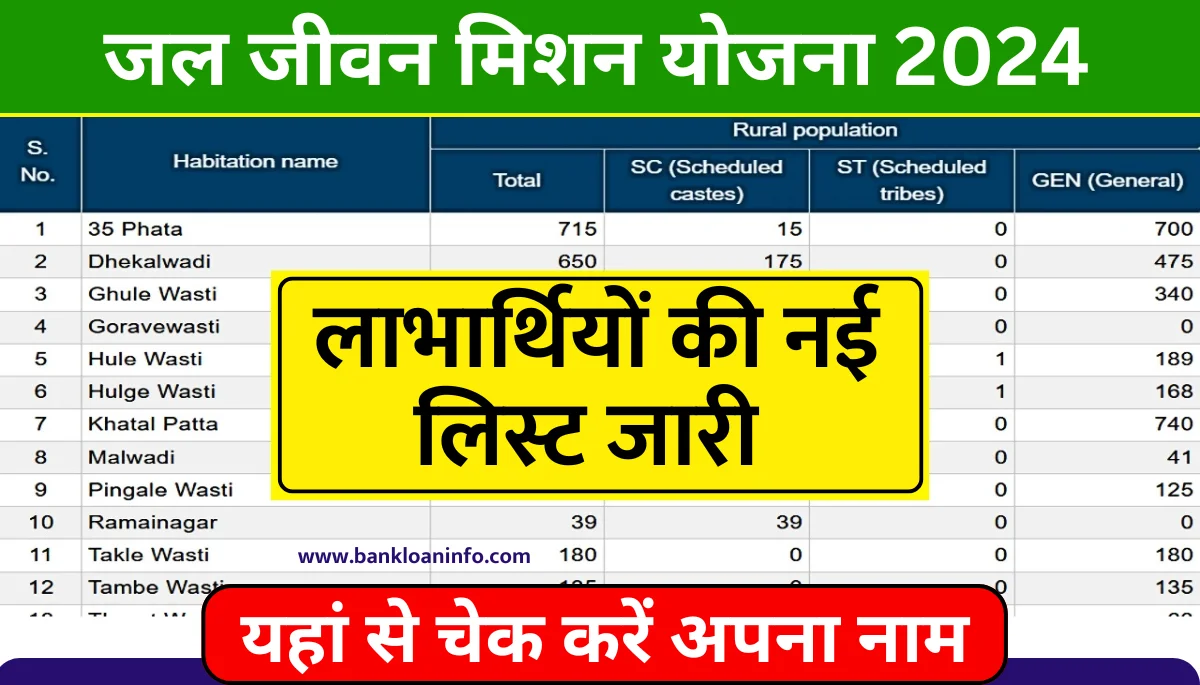 Jal Jeevan Mission Yojana New List